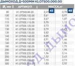 Дымоход одностенный CORAX AISI 430/0,5 0,5 м d 220 - фото2