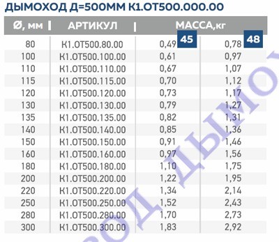 Дымоход одностенный CORAX AISI 430/0,8 0,5 м d 250 - фото2