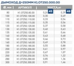 Дымоход одностенный CORAX AISI 430/0,5 0,25 м d 115 - фото2