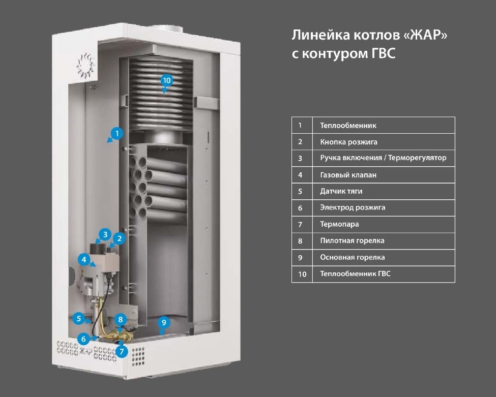 Установка котлов и монтаж: обвязка твердотопливных и газовых в частном доме, под